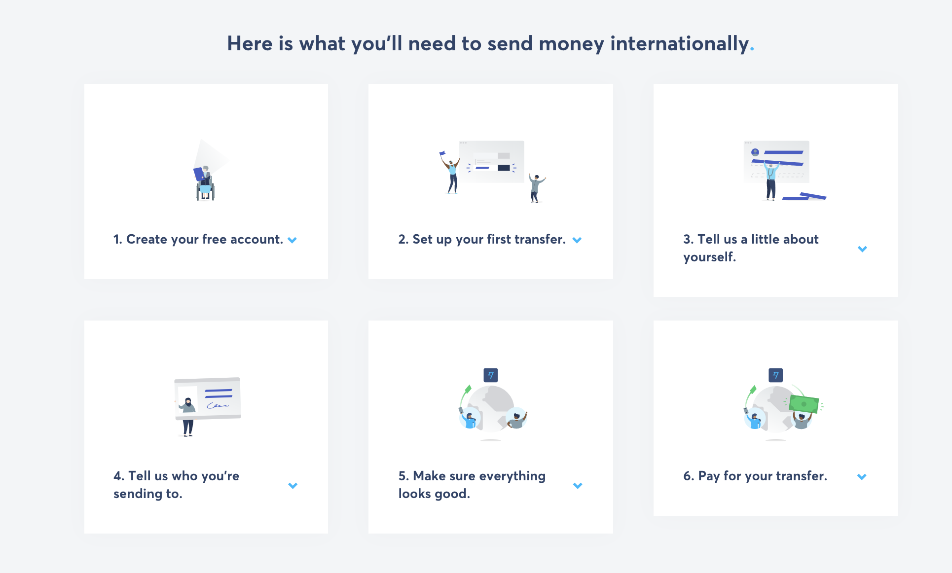 How To TransferWise How to send money with Wise